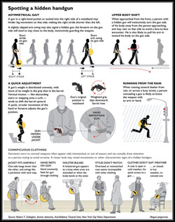 how to spot a concealed handgun